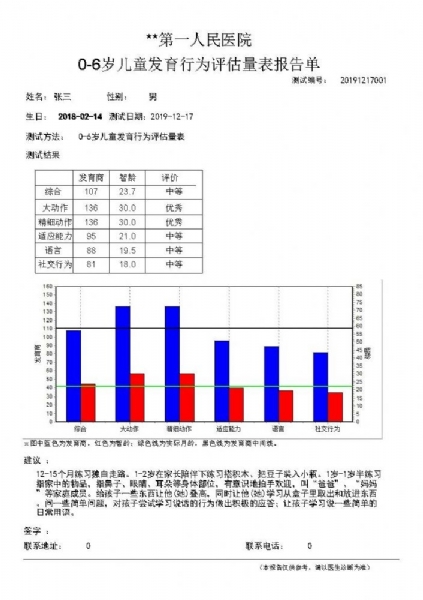 0歲～6歲兒童發(fā)育行為評(píng)估量表(兒心量表-‖) 評(píng)估系統(tǒng)